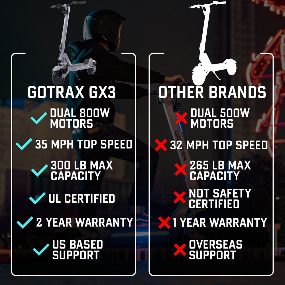 GoTrax GX2 Dual Motor Electric Scooter