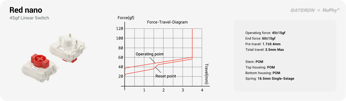Gateron Low-profile Red Nano 3.0 Switches 36pcs
