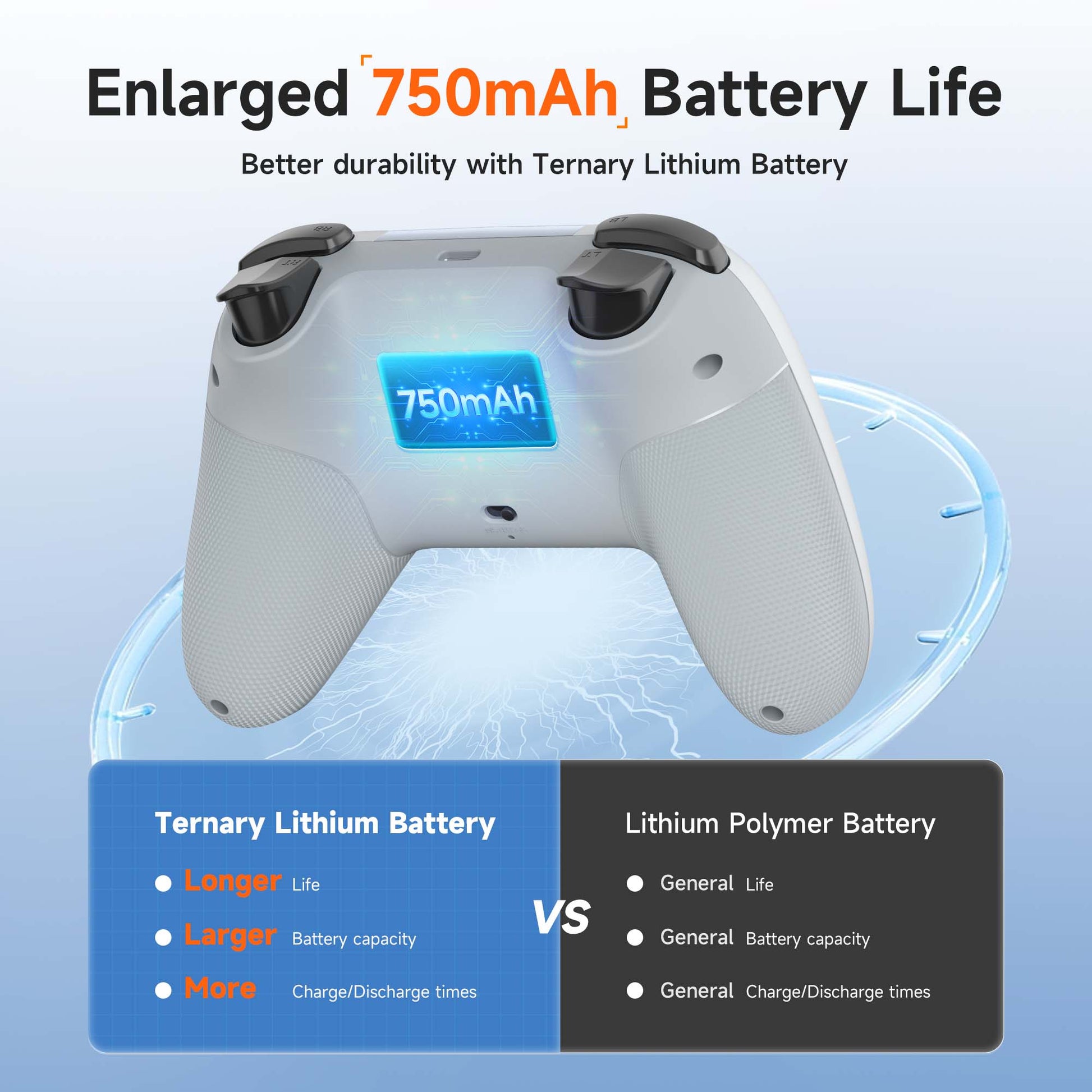 EasySMX X05 Hall Effect Gaming Controller For PC / Steam / Nintendo Switch Grey