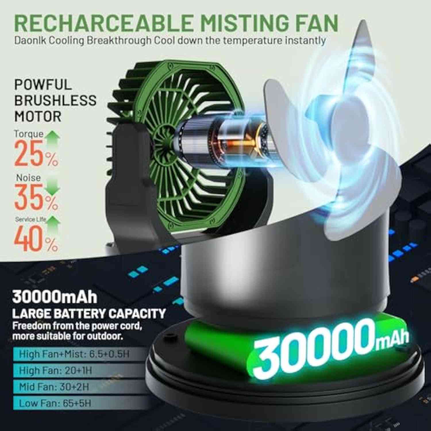 MD-X65 Rechargeable Outdoor Mist Camping Fan with LED Lights & 2L Water Tank