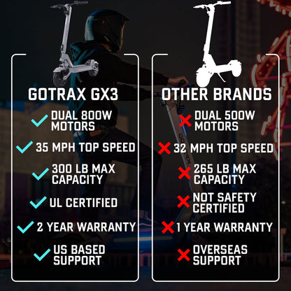 GoTrax GX2 Dual Motor Electric Scooter