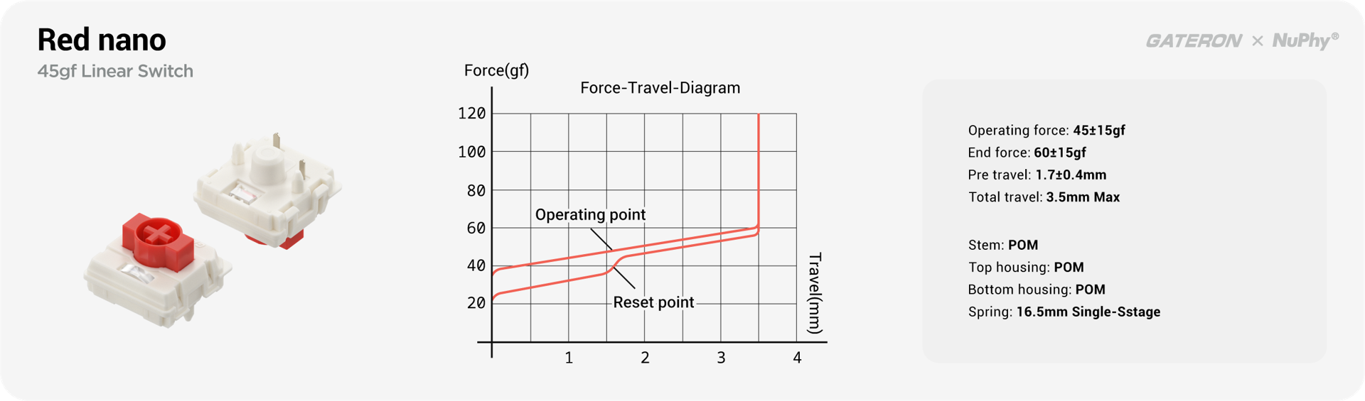 Gateron Low-profile Red Nano 3.0 Switches 36pcs