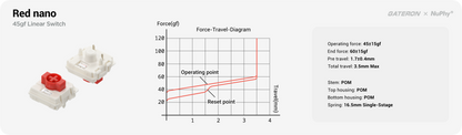 Gateron Low-profile Red Nano 3.0 Switches 36pcs